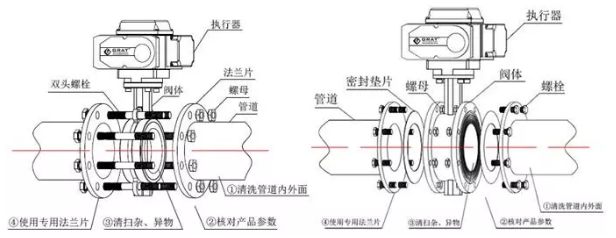 電動(dòng)蝶閥