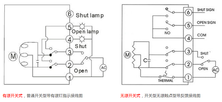 電動(dòng)閥門